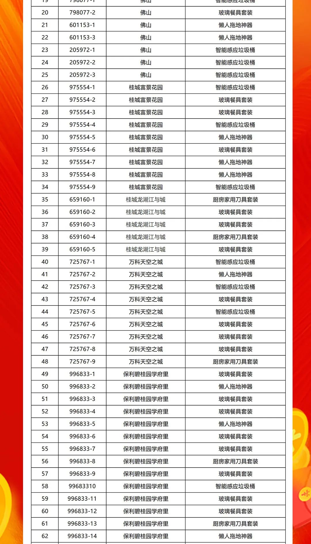 “够划算·购大牌”小蝌蚪视频黄色在线观看团购活动中奖名单公布！(图2)