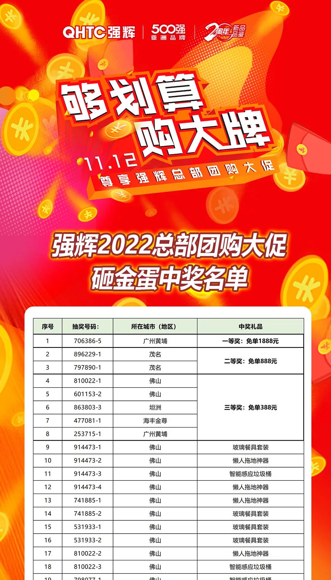 “够划算·购大牌”小蝌蚪视频黄色在线观看团购活动中奖名单公布！
