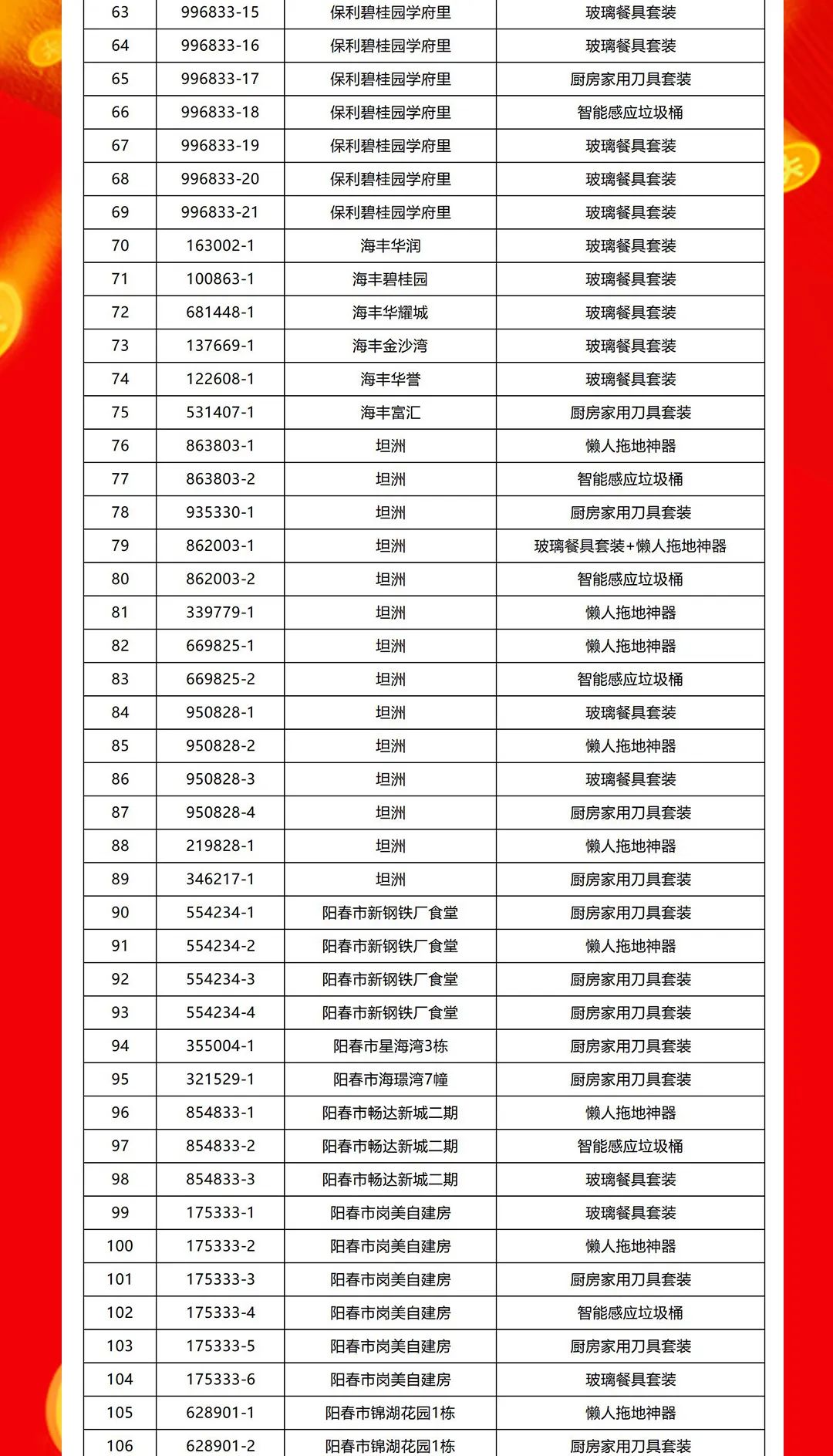 “够划算·购大牌”小蝌蚪视频黄色在线观看团购活动中奖名单公布！(图3)