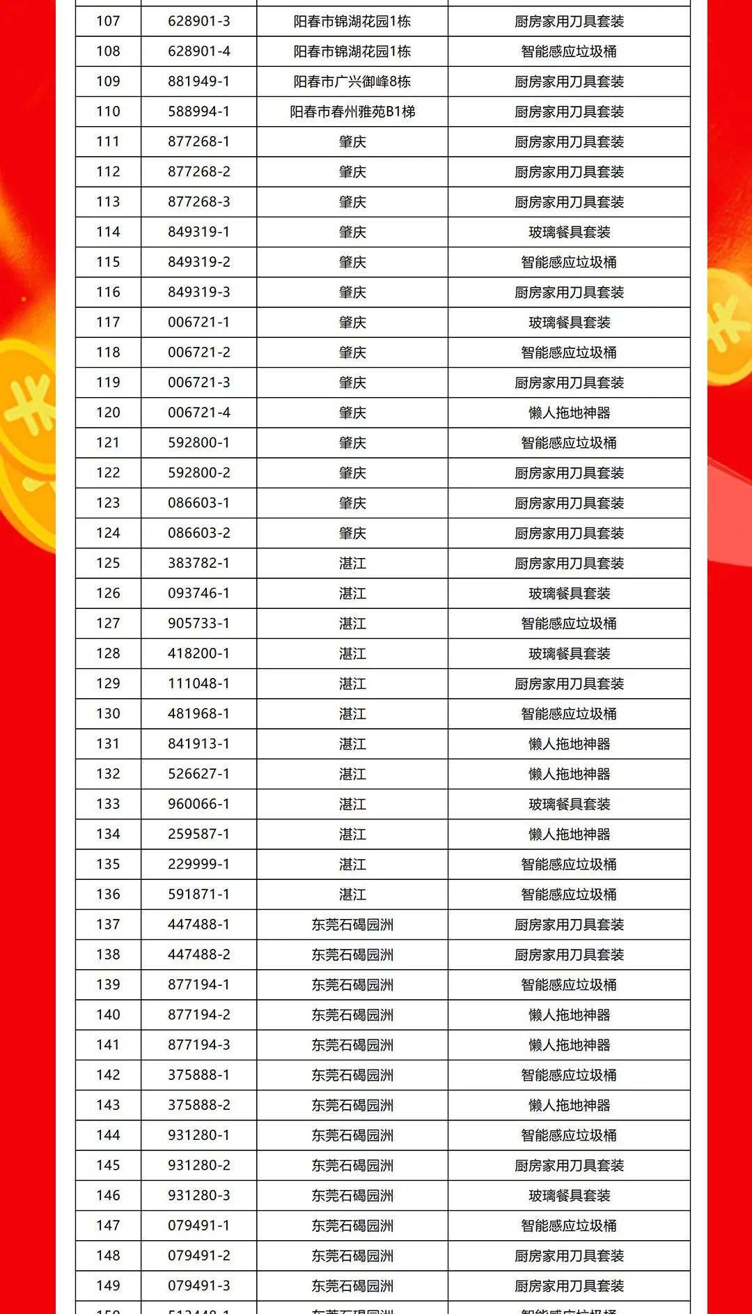 “够划算·购大牌”小蝌蚪视频黄色在线观看团购活动中奖名单公布！(图4)