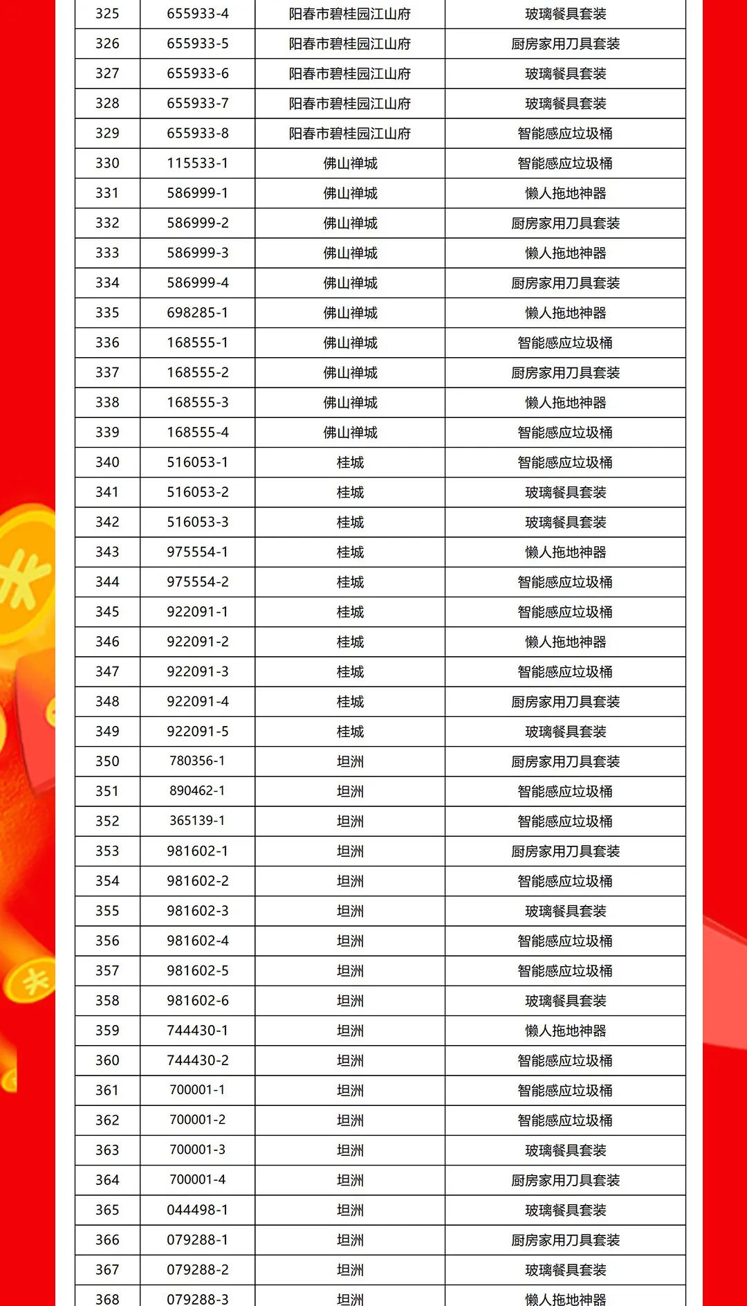 “够划算·购大牌”小蝌蚪视频黄色在线观看团购活动中奖名单公布！(图9)