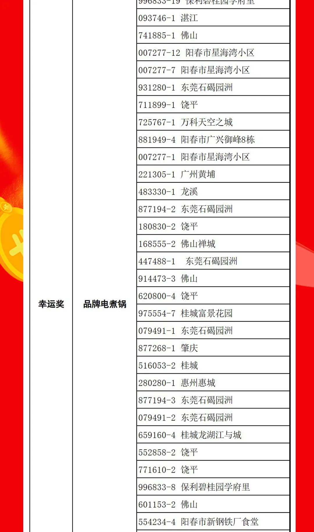 “够划算·购大牌”小蝌蚪视频黄色在线观看团购活动中奖名单公布！(图14)