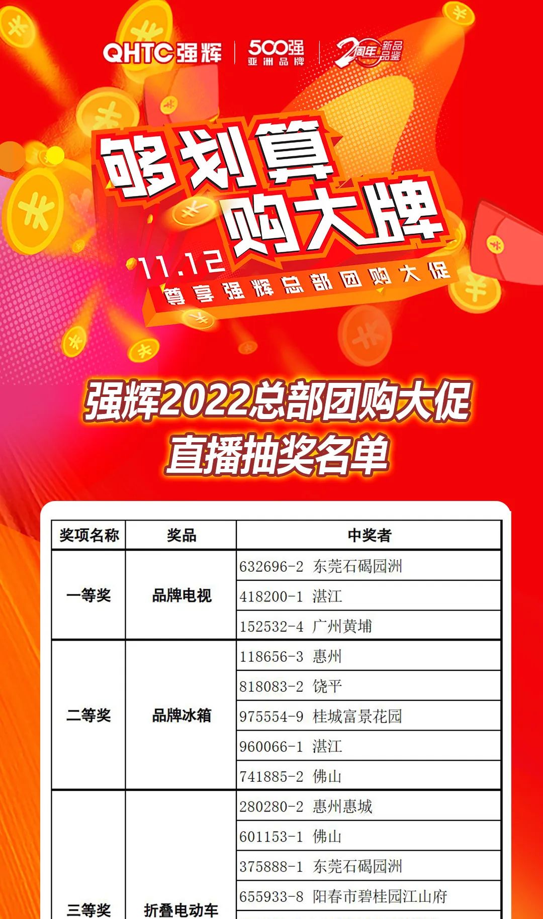 “够划算·购大牌”小蝌蚪视频黄色在线观看团购活动中奖名单公布！(图11)