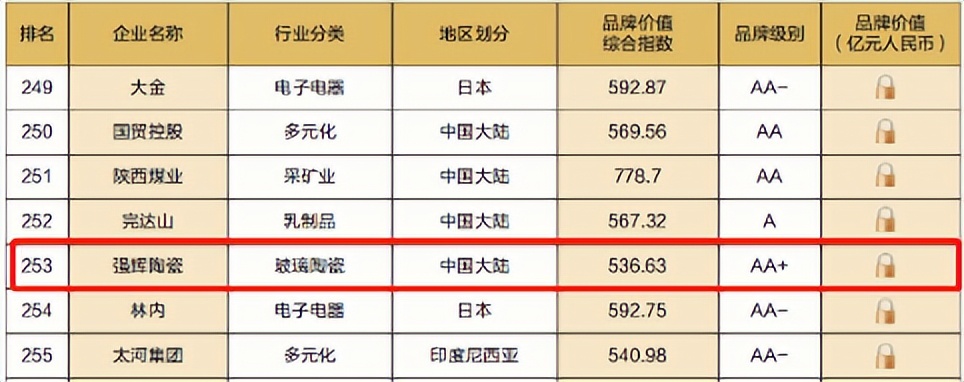 重磅！热烈祝贺小蝌蚪视频黄色在线观看连续四年蝉联“亚洲品牌500强”(图5)
