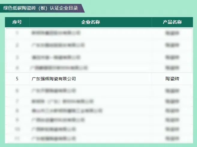 绿色实力 | 小蝌蚪视频黄色在线观看荣获“绿色低碳陶瓷砖（板）认证证书”